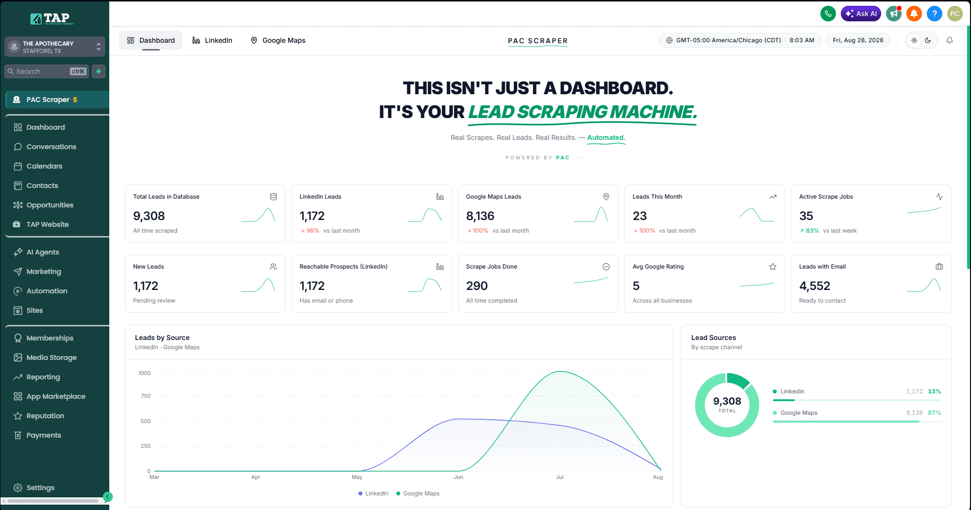PAC Scraper lead-scraping dashboard built for TAP Rx Care